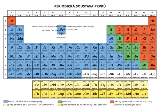 Periodická soustava prvků - 8-81 NOVÁ ŠKOLA, s.r.o